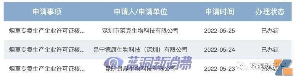 国家烟草专卖局公开数据:已办结21家电子烟企业生产许可证申请