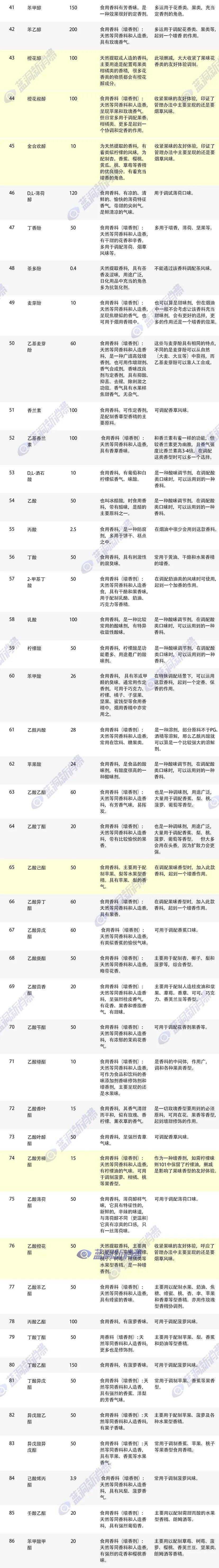 电子烟国标草案通过率93%：大白话解释101种添加剂，看看51后卖什么味儿烟弹