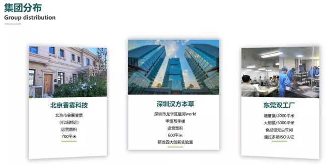 “鼓励创新，突破界限”–电子烟委员会理事长姚继德一行走访汉方本草集团