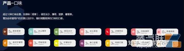 有没有人来普及一下雪加电子烟|雪加怎么样