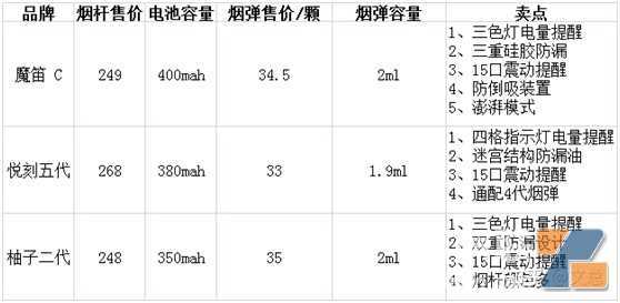 国内电子烟前三品牌，悦刻、魔笛、柚子产品对比测评