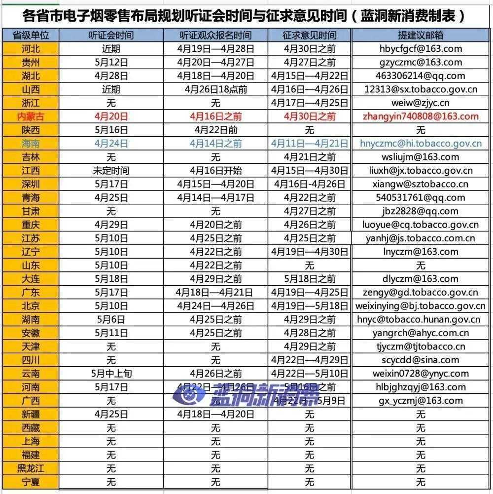 全国电子烟零售许可证已规划26859张：两张图看懂省市排名与工作进度