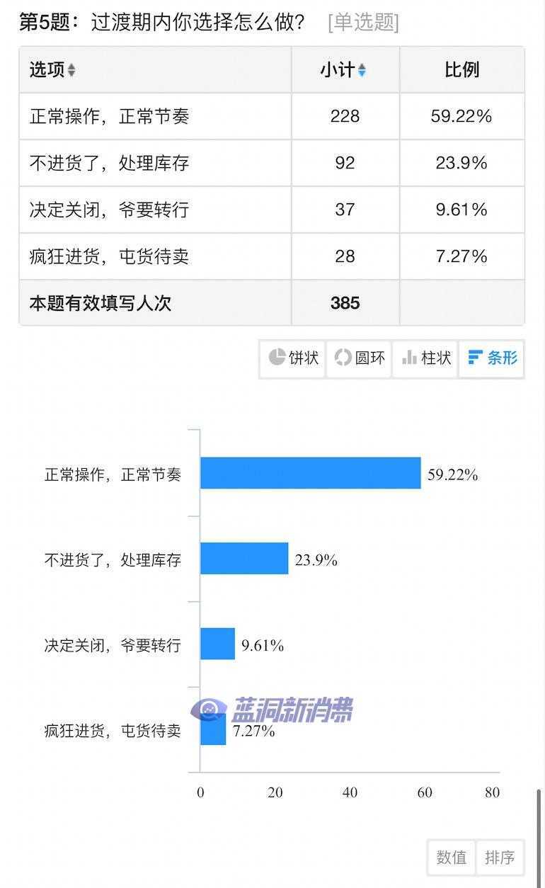 电子烟店主1月业绩调查发布：66%店主生意不错，49%春节假期很差