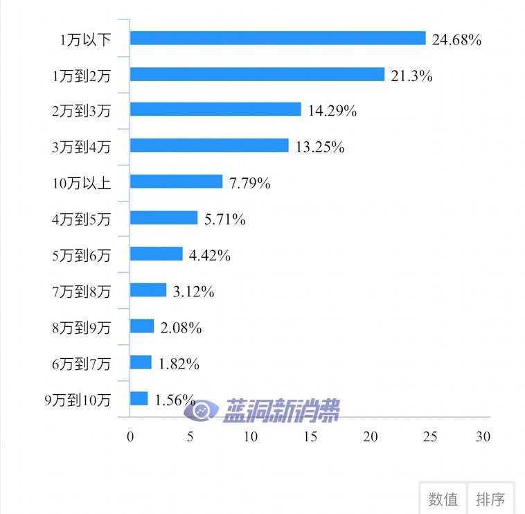 电子烟店主1月业绩调查发布：66%店主生意不错，49%春节假期很差