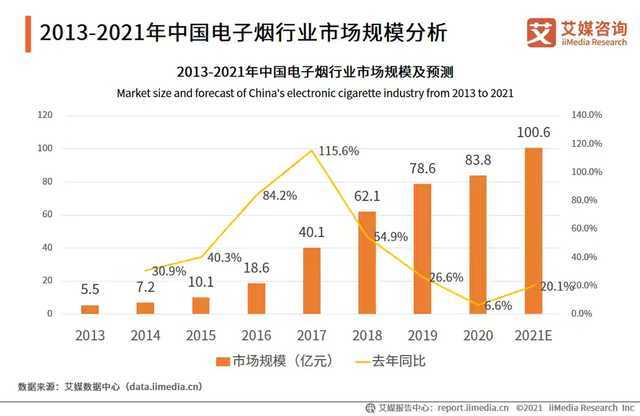电子烟再迎新监管意见，电子烟企业或迎严格监管