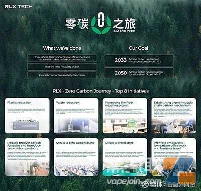 雾芯科技启动“零碳之旅” 计划到2050年实现全价值链碳中和