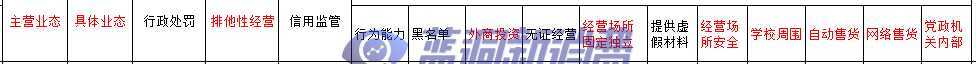 DEB793DA-F486-4975-9560-A277AD15AADD.png 多地烟草局开始详细统计电子烟店基础信息