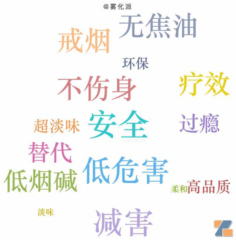 《电子烟警语标识规定》发布：包装应标注警语，禁止使用减害、戒烟、无焦油等用语
