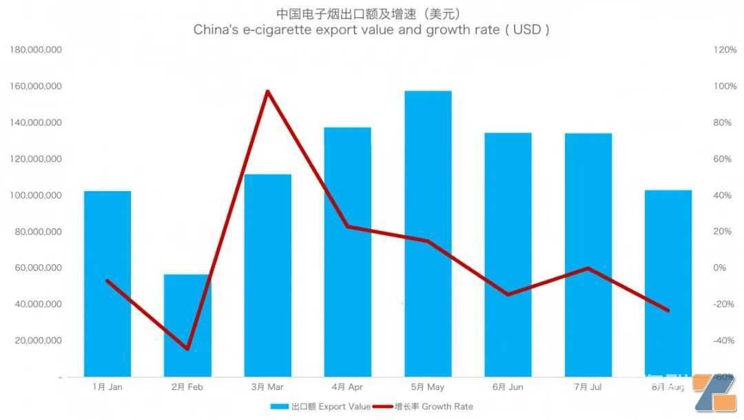 英国一次性禁令是否会影响未来发展?