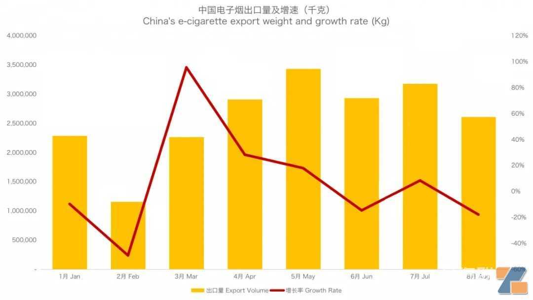 英国一次性禁令是否会影响未来发展?