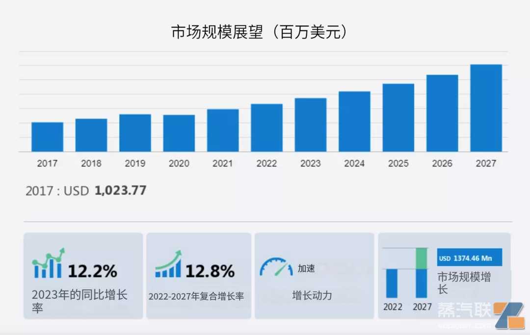 英国一次性禁令是否会影响未来发展?