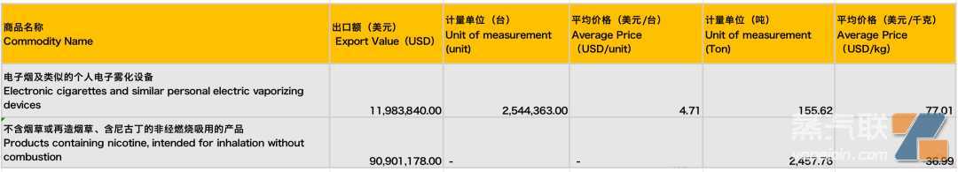 英国一次性禁令是否会影响未来发展?