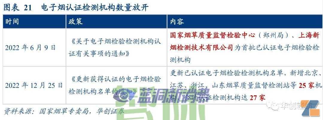 电子烟系列报告一：内销市场——积极的变化在积蓄