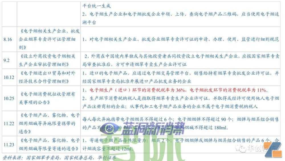 电子烟系列报告一：内销市场——积极的变化在积蓄