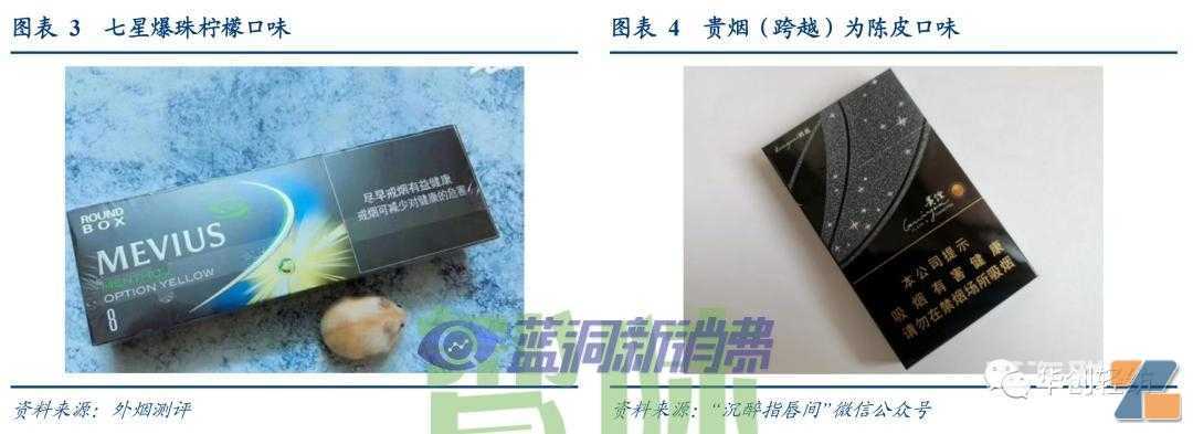 电子烟系列报告一：内销市场——积极的变化在积蓄