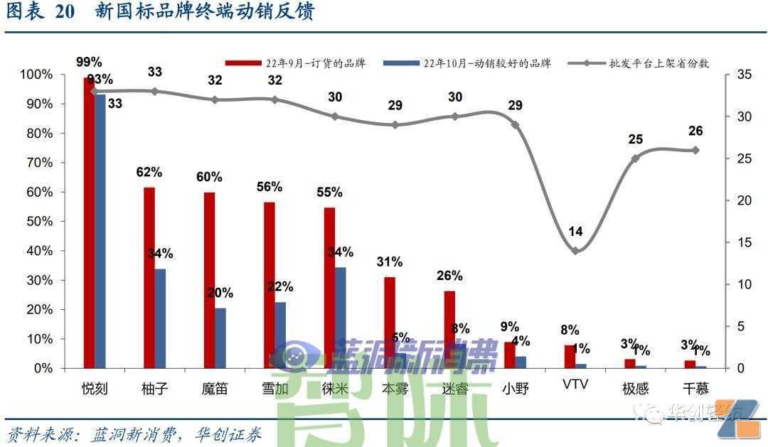 电子烟系列报告一：内销市场——积极的变化在积蓄