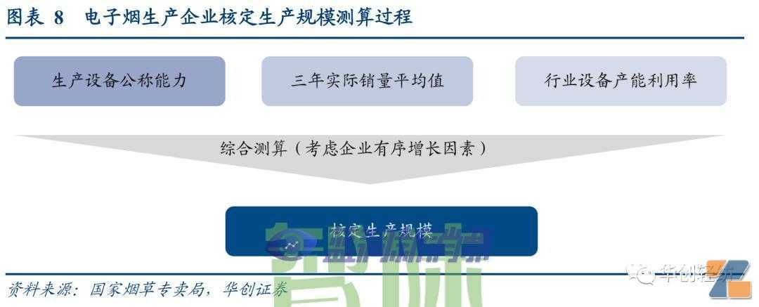 电子烟系列报告一：内销市场——积极的变化在积蓄