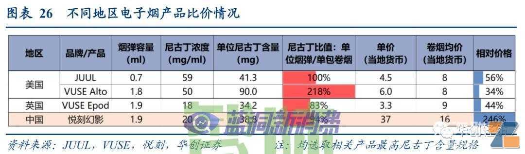 电子烟系列报告一：内销市场——积极的变化在积蓄