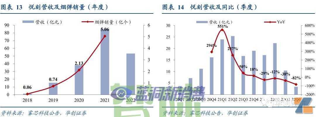 电子烟系列报告一：内销市场——积极的变化在积蓄