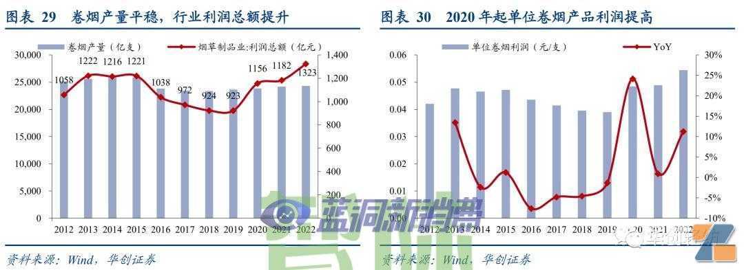 电子烟系列报告一：内销市场——积极的变化在积蓄
