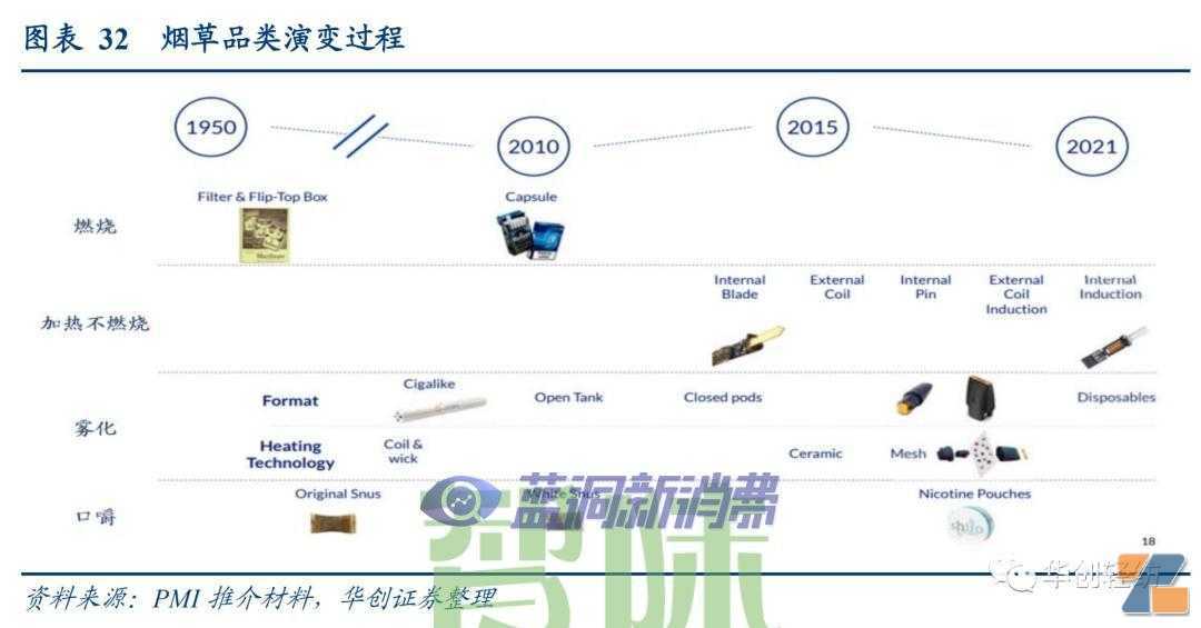电子烟系列报告一：内销市场——积极的变化在积蓄