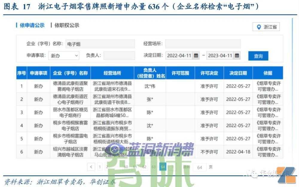 电子烟系列报告一：内销市场——积极的变化在积蓄