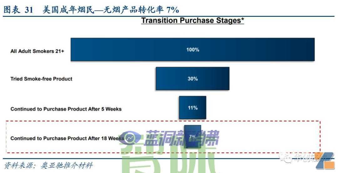 电子烟系列报告一：内销市场——积极的变化在积蓄
