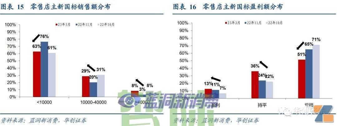 电子烟系列报告一：内销市场——积极的变化在积蓄