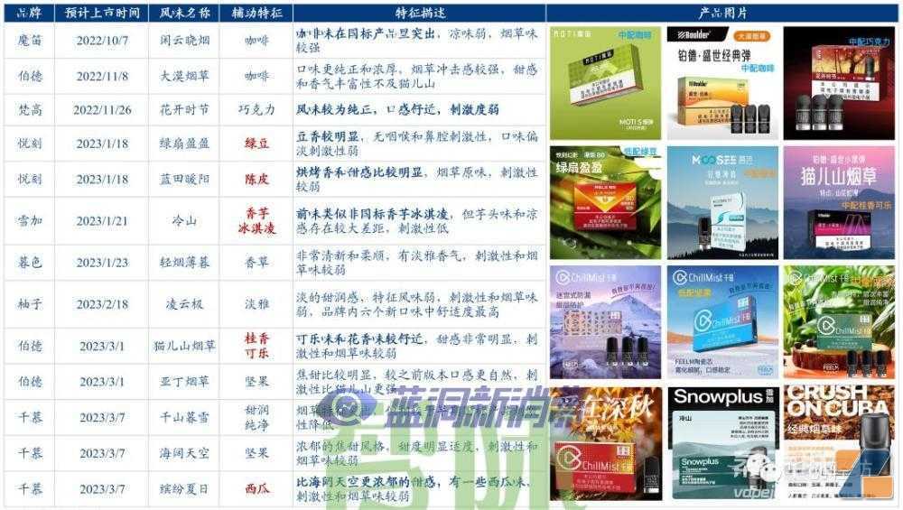 电子烟系列报告一：内销市场——积极的变化在积蓄
