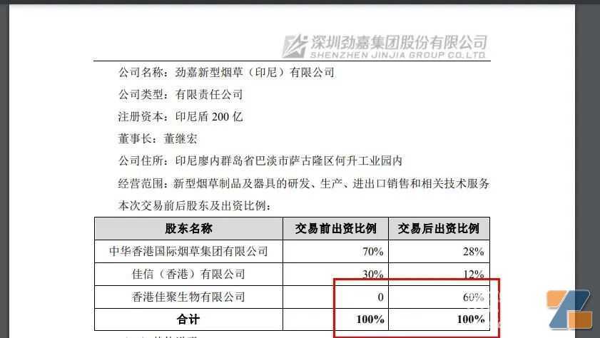 印尼电子烟“投资风”起,300亿印尼盾增资砸入东南亚!
