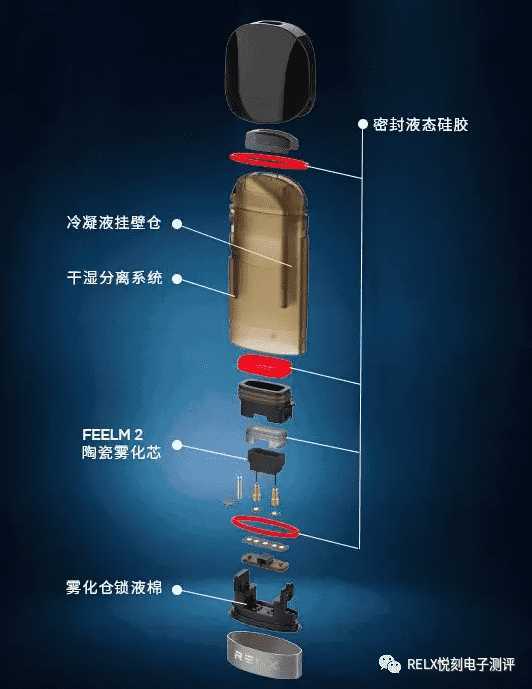 悦刻relx一代二代三代三款电子烟怎么选？分别是什么配置？价格是多少？
