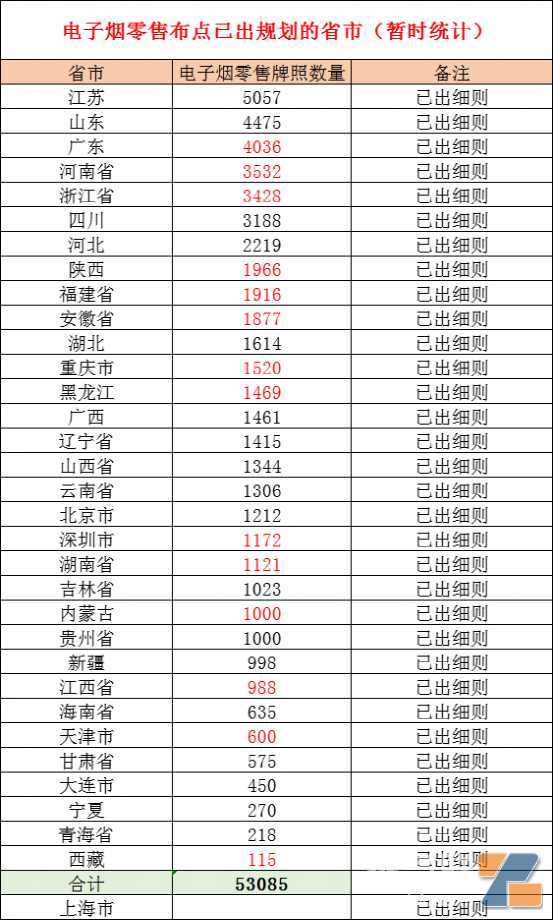 1天拿证，快如闪电！电子烟到处都在发证了，你拿到了吗？