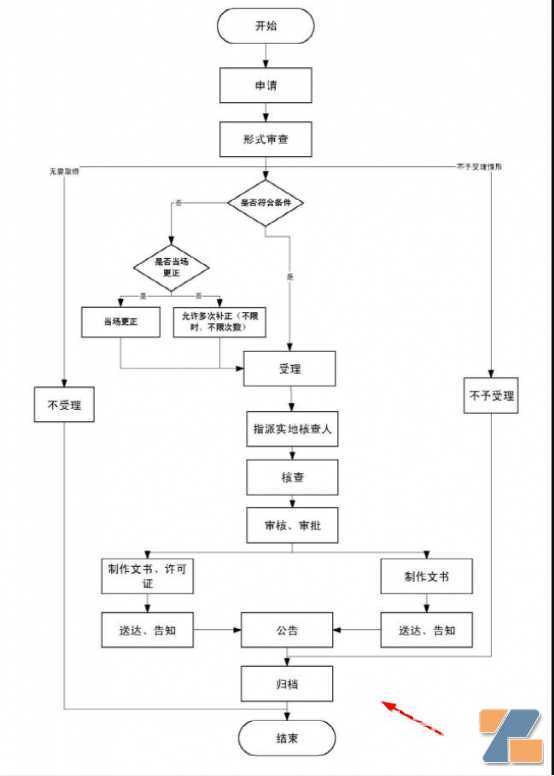 1天拿证，快如闪电！电子烟到处都在发证了，你拿到了吗？