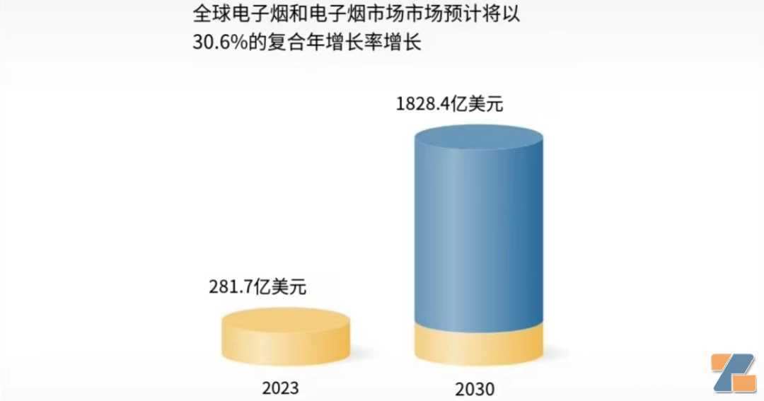 中东电子烟市场的潜力到底有多大？-巴林
