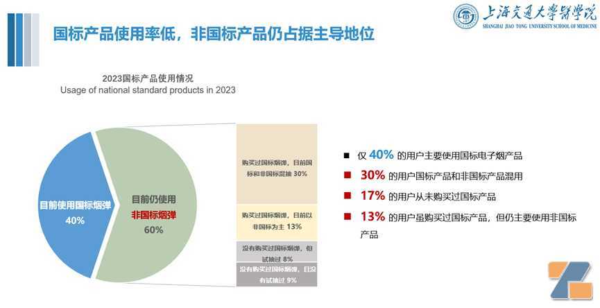 电子烟新政实施1周年，上海交大研究团队发布中国电子烟用户特征及公共健康影响报告