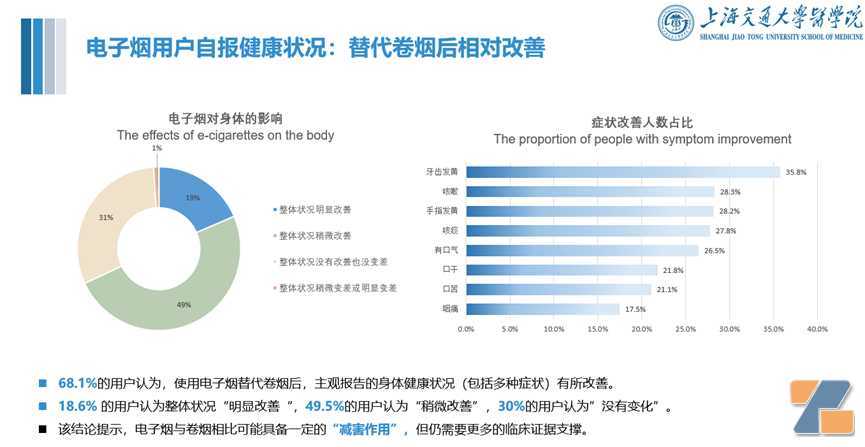 电子烟新政实施1周年，上海交大研究团队发布中国电子烟用户特征及公共健康影响报告