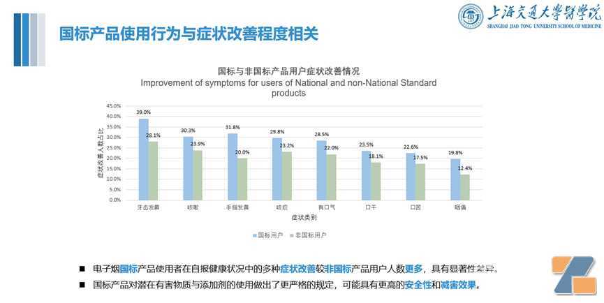 电子烟新政实施1周年，上海交大研究团队发布中国电子烟用户特征及公共健康影响报告