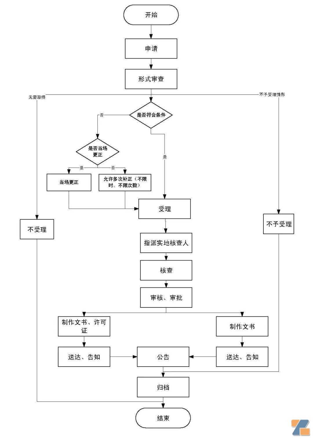 电子烟零售许可证申请指南 | 线上or线下,办证到底怎么选?