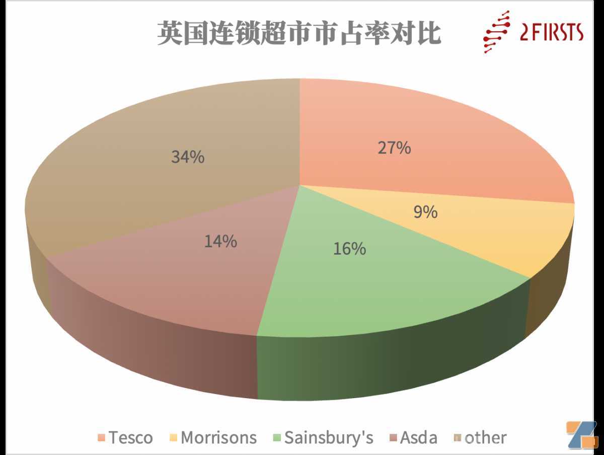 英国超7成超市下架Elfbar涉事产品 事件时间线