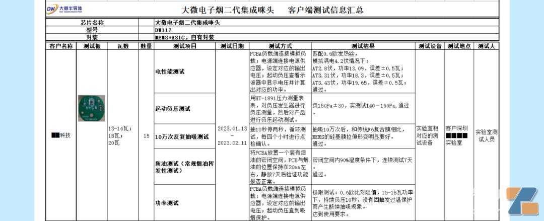 电子烟市场风云变幻：MEMS集成咪头助力电子烟升级换代一路狂飙！