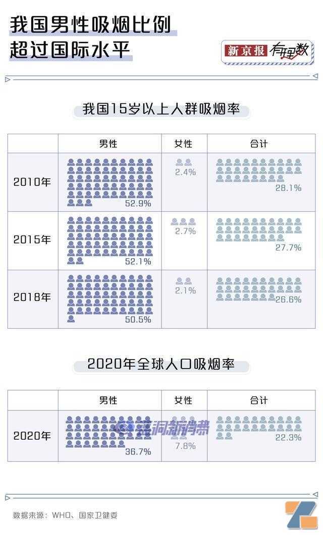 中学生电子烟使用率比大学生还高，为什么他们能轻易买到电子烟？
