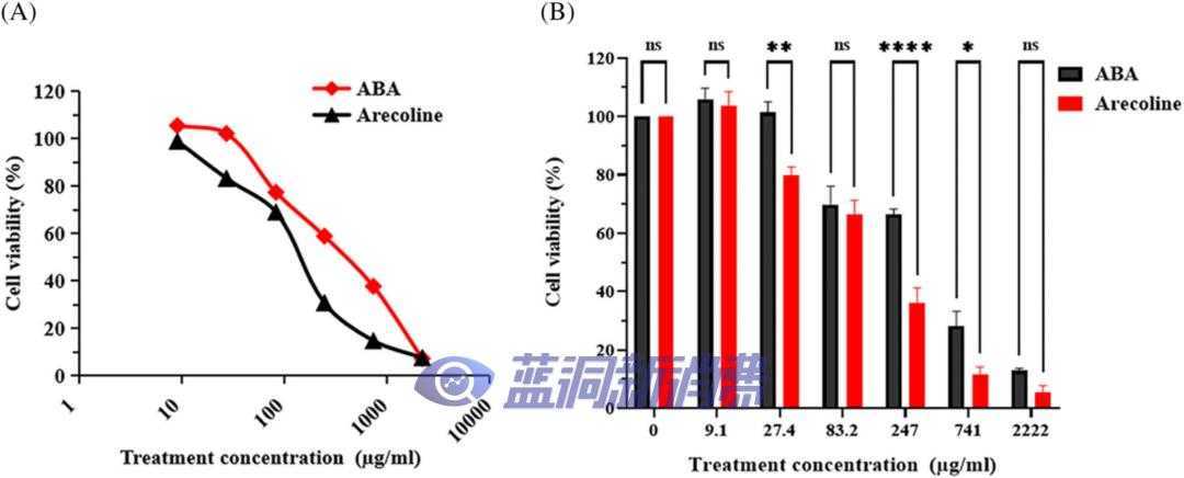 SCI期刊《应用毒理学》首次报道新型槟榔碱盐：证实雾化吸入安全性