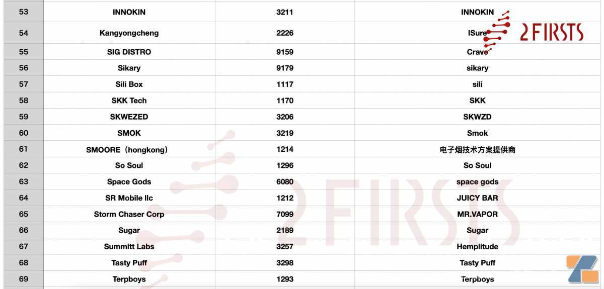 盘点TPE电子烟品牌商 约85家占比16.7%