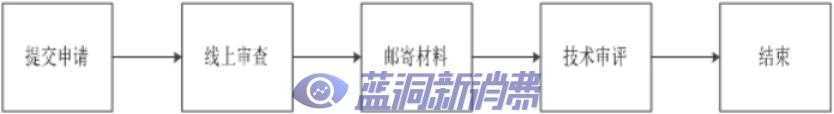 电子烟产品技术审评办事须知(2023年版)