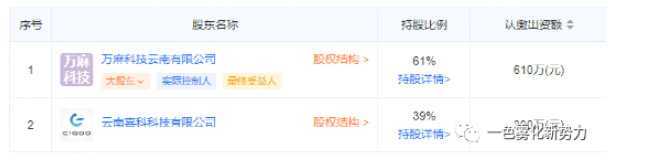 CIGOO喜科携手白药成立新公司，透露了什么讯息？