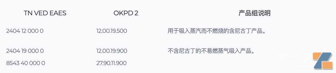 “无标”电子烟12月起禁售，一文看懂俄罗斯“诚实标识”