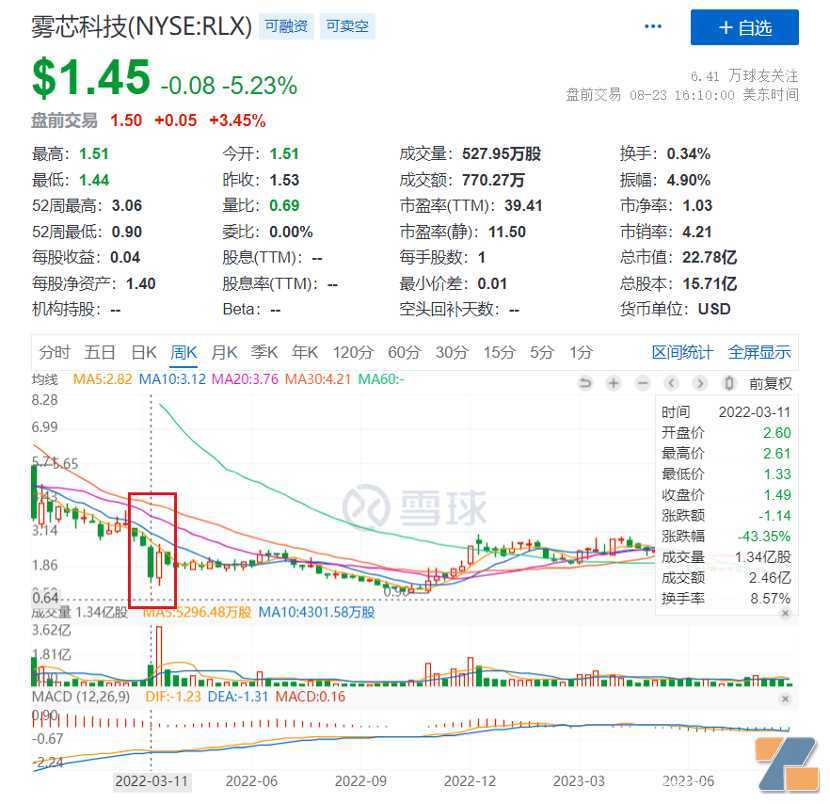 悦刻还在蹬三轮车，其他品牌内卷陪跑困难重重