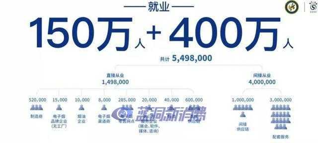 电子烟等待天黑：消费者抢购、零售商转店、厂商寻出海