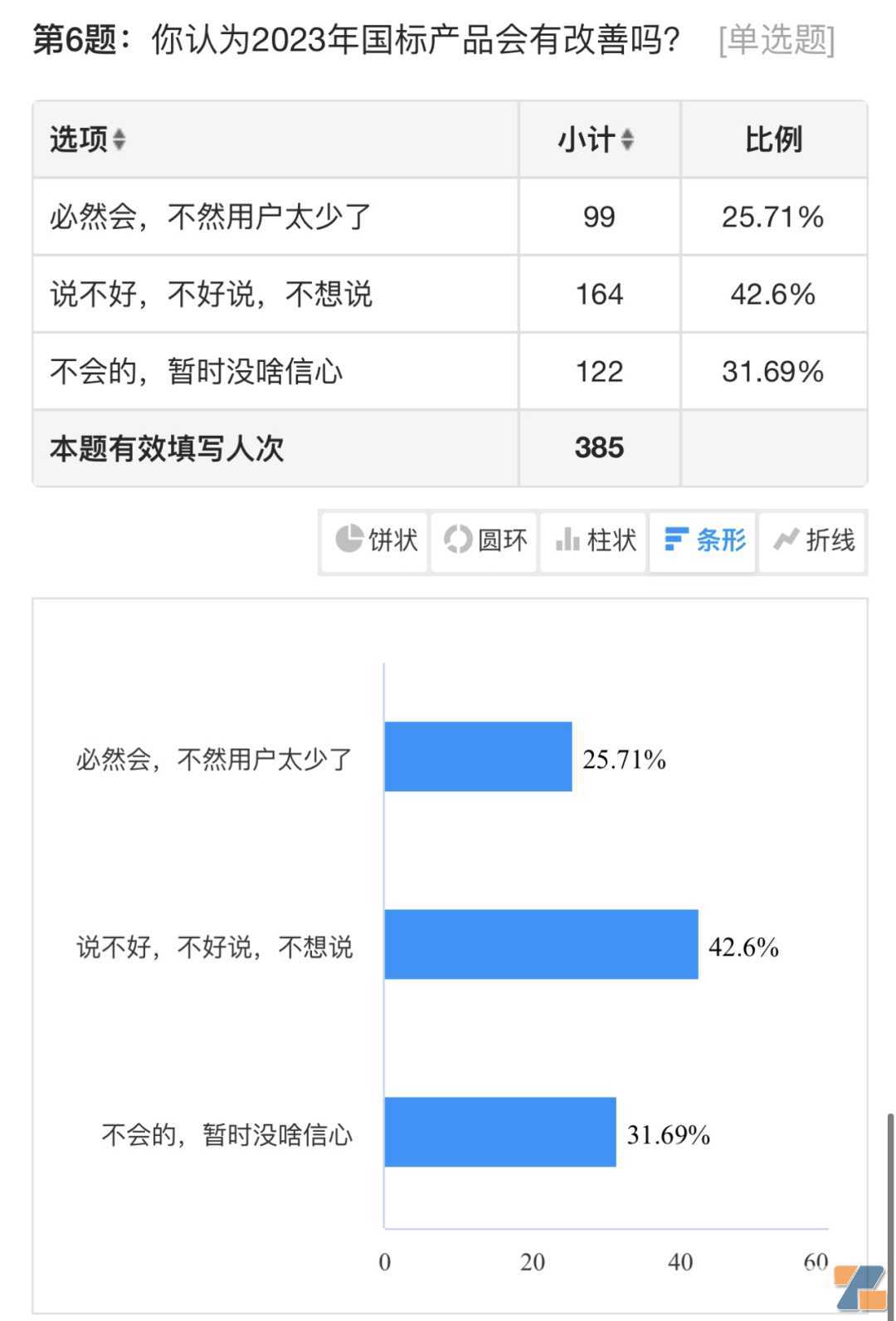 2022年电子烟店主经营调查：30%闭店，48%赚钱，88%希望国标变好抽