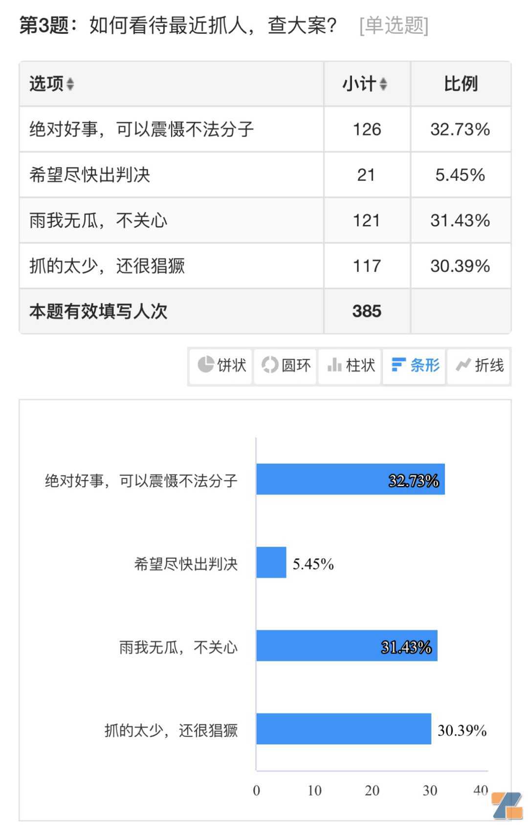 2022年电子烟店主经营调查：30%闭店，48%赚钱，88%希望国标变好抽